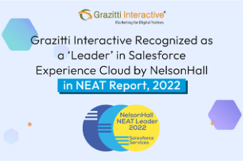 Grazitti Interactive Accredited