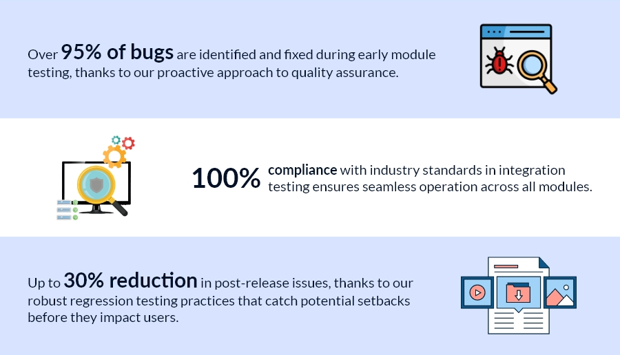 Why You Can Trust ScoreNotch: Ensuring Quality Through Rigorous Testing