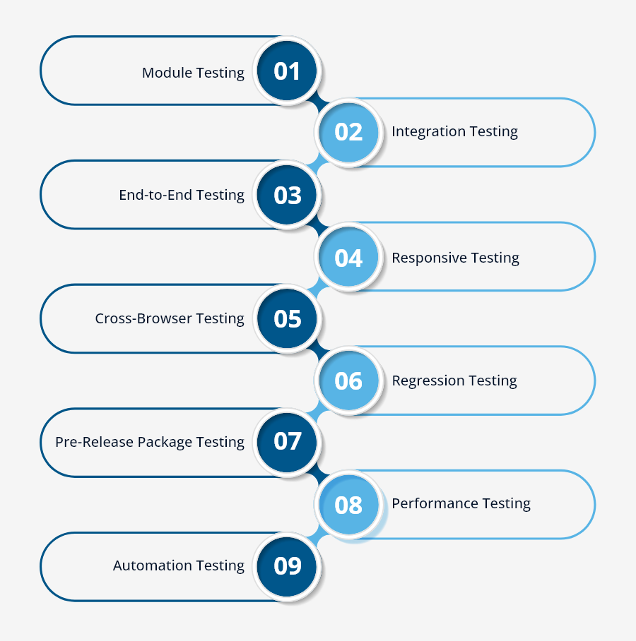 Why You Can Trust ScoreNotch: Ensuring Quality Through Rigorous Testing